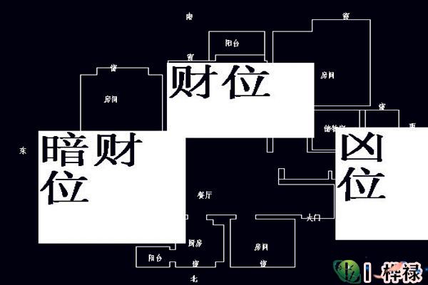 暗财位摆放什么风水好,客厅的暗财位的位置