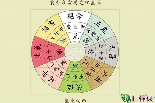 八宅作灶方位口诀