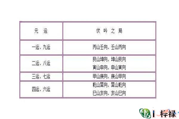 八字伏吟吉凶论命