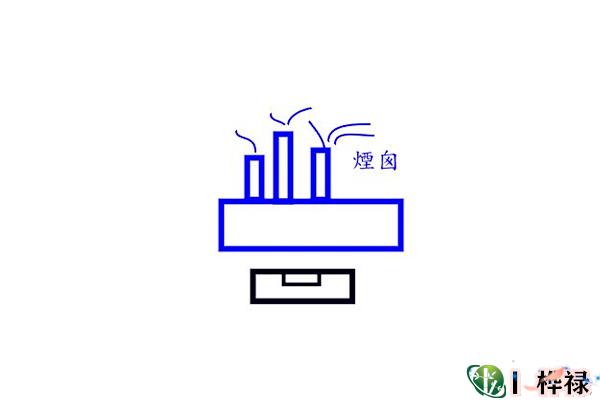 火形煞是什么意思,火形煞简单化解方法
