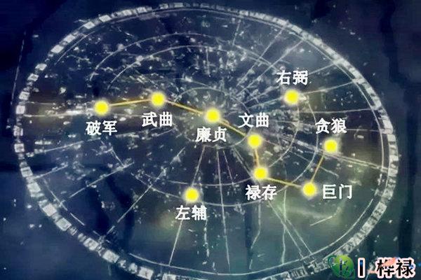 玄空飞星判断吉凶，九星的含义