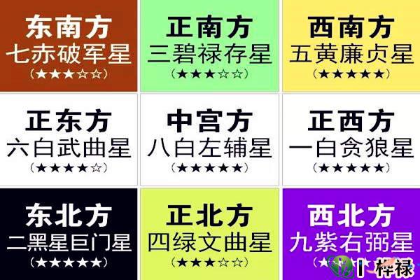 玄空飞星判断吉凶,九星的含义