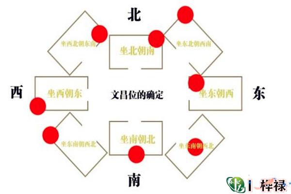 书房风水怎么布局才好,书桌文昌位置示意图