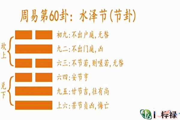 六十四卦:水泽节卦详解