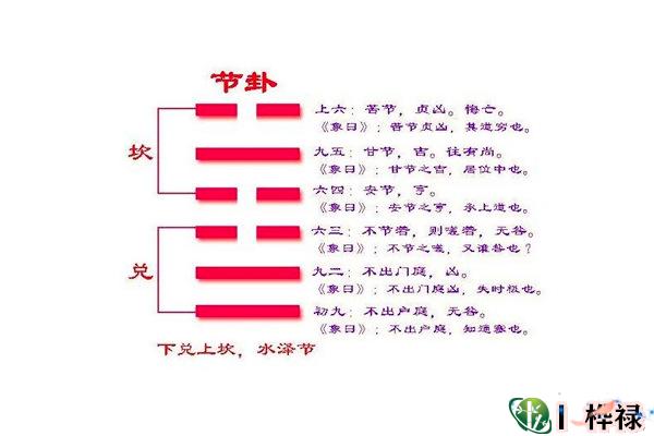 六十四卦:水泽节卦详解
