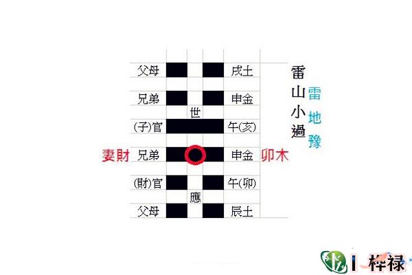 六十四卦:雷山小过卦详解