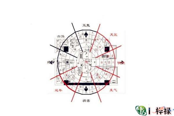 大门朝向哪里风水最好