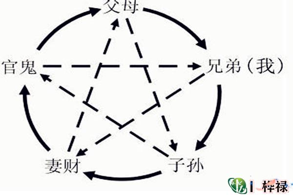 八字断六亲吉凶秘诀,八字十神看六亲吉凶