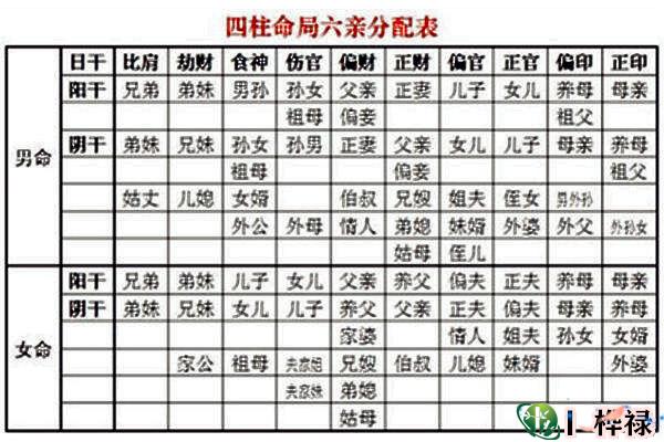 八字断六亲吉凶秘诀,八字十神看六亲吉凶