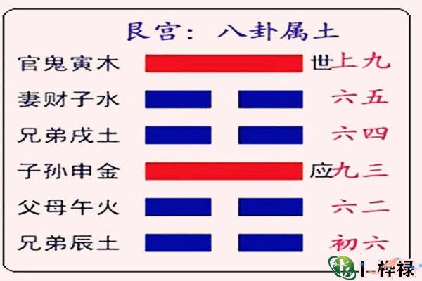 六十四卦:艮为山卦详解