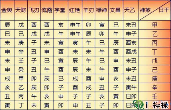 史上最全常用神煞查询表