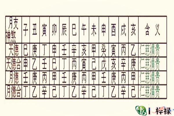 史上最全常用神煞查询表