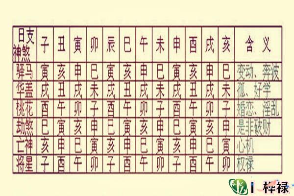 史上最全常用神煞查询表
