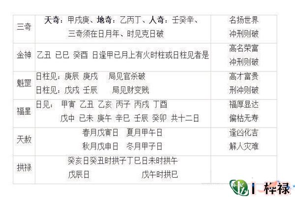 史上最全常用神煞查询表