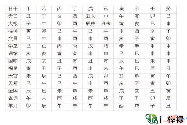 史上最全常用神煞查询表