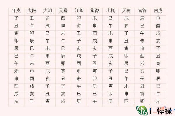 史上最全常用神煞查询表
