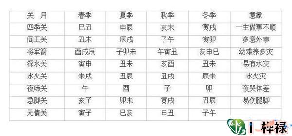 史上最全常用神煞查询表