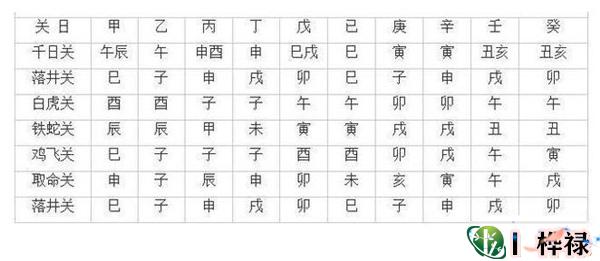 史上最全常用神煞查询表