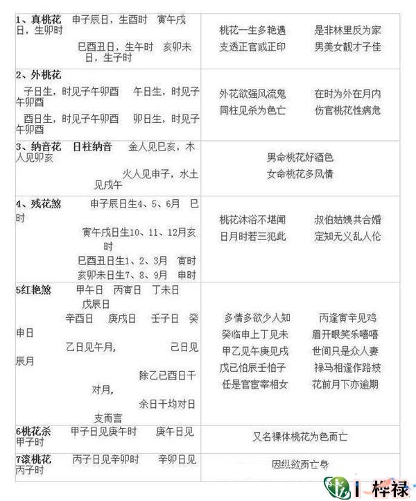史上最全常用神煞查询表