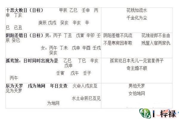 史上最全常用神煞查询表