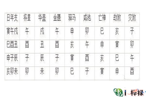 史上最全常用神煞查询表