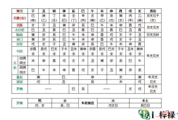 史上最全常用神煞查询表