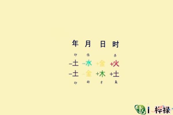 生辰八字怎么算出来的详解