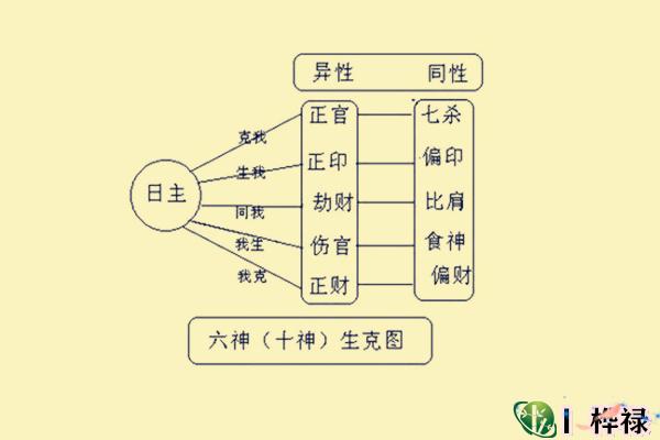 八字中缺少某种十神的直断法