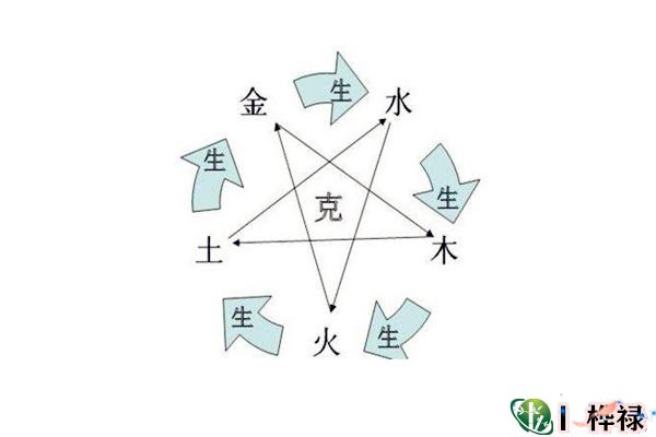 八字中缺少某种十神的直断法
