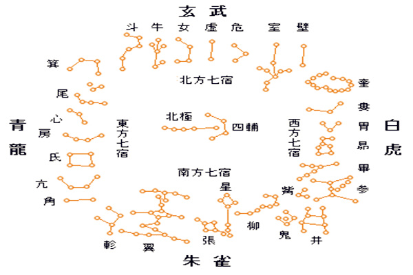 二十八宿来天气择吉,二十八星宿动物择吉