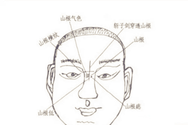山根有纹好吗