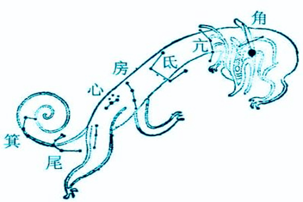二十八星宿择吉日吉凶详解