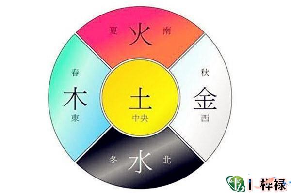 输入出生日期查五行
