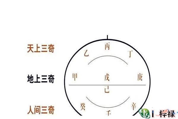 三奇贵人在哪柱好