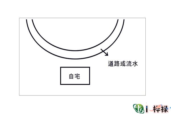 化解反弓水最好的方法