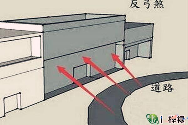 风水中形煞的化解方法有什么