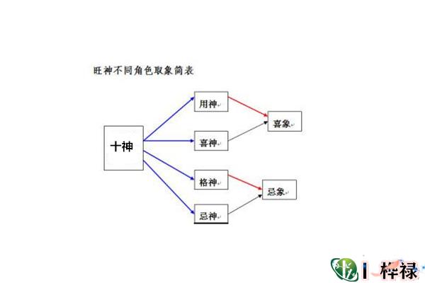 八字十神喜忌看性格特征