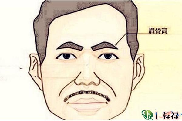面相看男人有色心没色胆