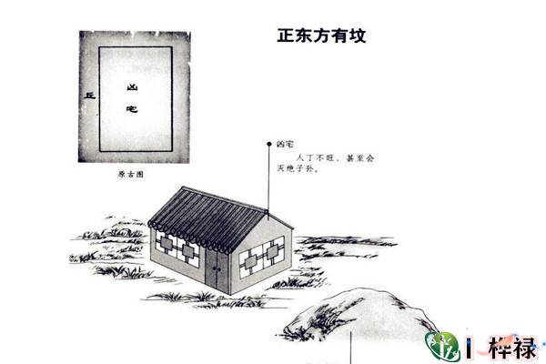 民间断阳宅绝招