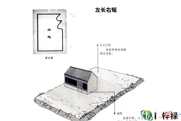 民间断阳宅绝招
