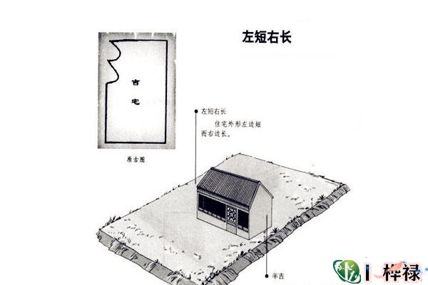 民间断阳宅绝招