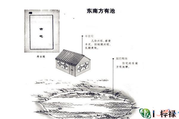 民间断阳宅绝招