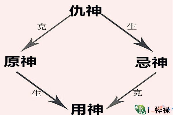 八字哪种格局好，好的八字格局