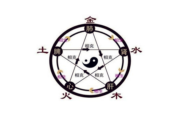 如何看八字五行属性,小孩出生日期查五行