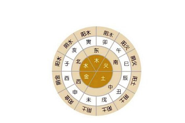 如何看八字五行属性,小孩出生日期查五行