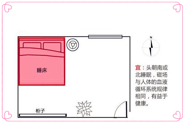 卧室风水看健康风水