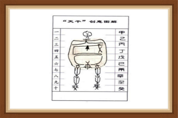 八字天干地支五行身体象义