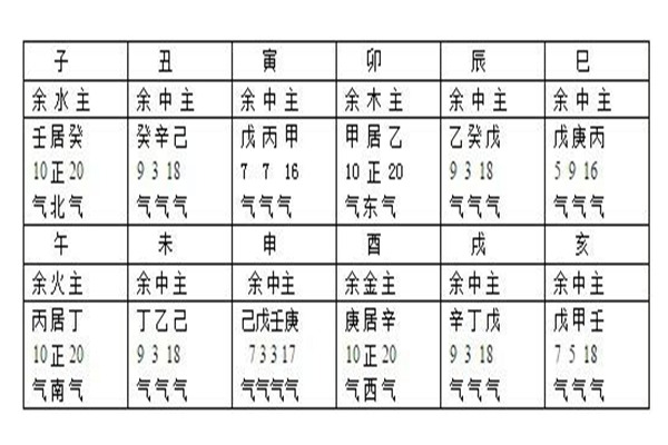 十二地支间的作用关系