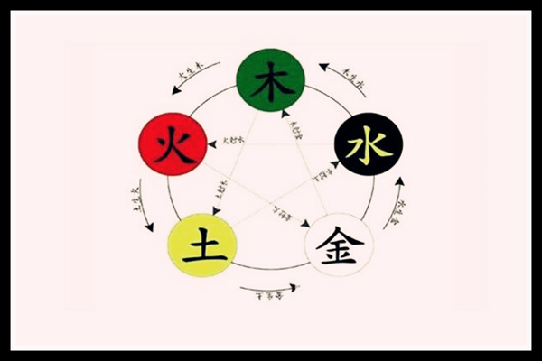 怎么用出生八字看五行,出生八字五行命理