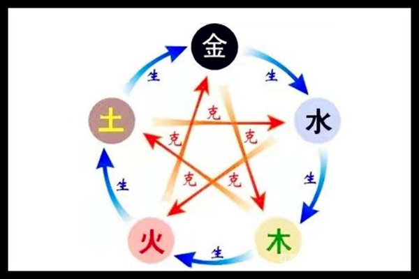怎么用出生八字看五行,出生八字五行命理